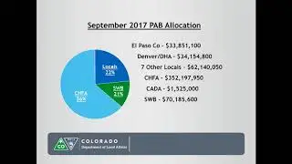 2018-03-08 Webinar: Private Activity Bonds