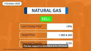 MCX Natural Gas Trading Update in English & Hindi | 9th October 2025