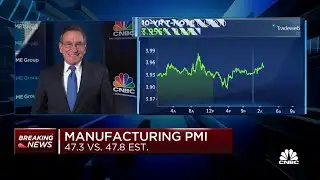 S&P Global February U.S. Manufacturing PMI comes in at 47.3