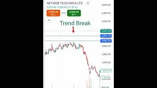all time High stock #breakout #trendbreak #netweb #viral