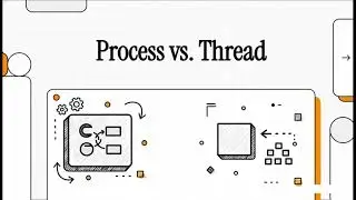 Process vs Thread Explained Using Analogy | Operating System | 2 Minutes