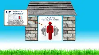 Lean Transformation Framework