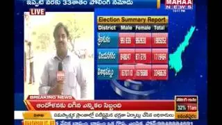 All District Polling Reports In Seemandra -Mahaanews
