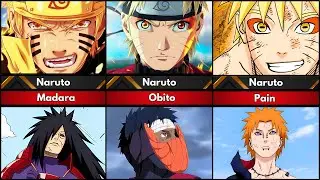 Which Characters Are Strong Enough to Stop Naruto?