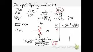 DCS frequency analysis spring mass demo