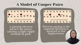 SSCP 3133 EXPLORING COOPER PAIRS : THE FOUNDATION OF SUPERCONDUCTIVITY