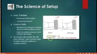 The Science of Setup - Episode2 Suspension Properties