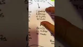 D&iacute;a 99 - Medios para fomentar el don de Ciencia