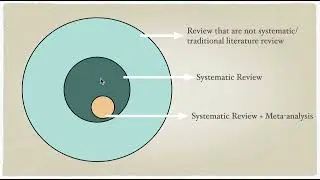 Literature Review #research #literaturereview #biomedicalresearch #naturopathy #yoga