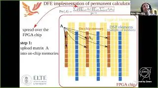 Boson sampling simulation enhanced by FPGA based data-flow engines - P&eacute;ter Rakyta