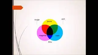 Synthèse soustractive