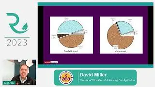 Core Concepts of Regenerative Agriculture | David Miller | Regen Rev 2023