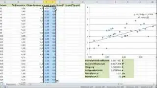 Excel - Regression (1) - Regressionsgerade, Steigung und Achsenabschnitt