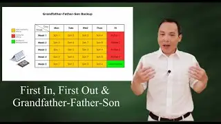 FIFO and GFS - tape backup rotation schemes