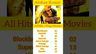 Superstar Akshay Kumar's All Hits / Flops Movies