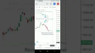 #cyient share chart , 29 jan 2022 #shorts