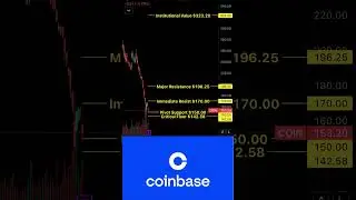 Отчет о прибыли Coinbase за сегодня! 🚨 Цель $500 или обвал $100? (Анализ от 12 февраля) #короткие...