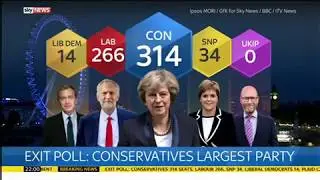 2017 in Review: GE17 Exit Polls and Instant Reaction