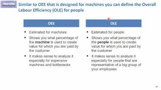 How to use Overall Equipment Efficiency to improve efficiency of employees