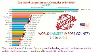 Top 20 Country By Highest Imports In The World (1950-2020)