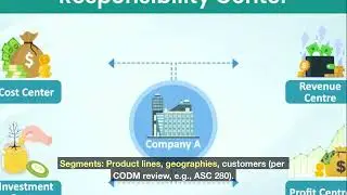 Overview of Course content CMA Part1 Section C