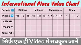 International Place Value Chart । International Numeration System । CBSE । NCERT । Shahid Sir । TMS