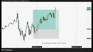 Nasdaq US100 Silver Bullet Strategy 💥 TP Hit | 05 Jan 2026 | ICT Trading