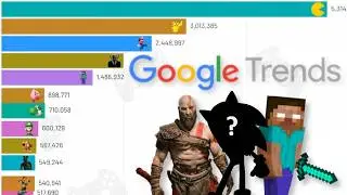 Most Googled Video Game Characters (2004 - 2024)