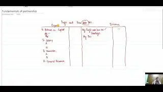 Profit and loss Appropriation A/c (2024) || Transfer of divisible profit to General Reserve.