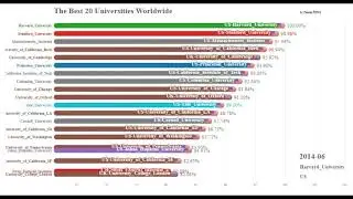 The TOP Ranking: The Best 20 University Worldwide