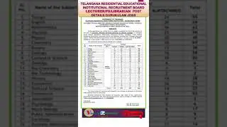 TS GURUKULAM DEGREE LECTURER  POST DETAILS 2023