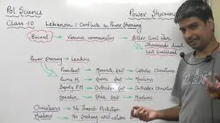 Lebanon ; conflict &  Power sharing | class 10 | civics | chapter power sharing