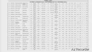 ccsu llb merit list 2024 | llb merit list 2024 | llb merit list 2024 ccsu | meerut college llb merit