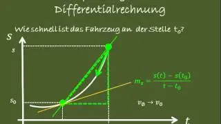 Einführung in die Differentialrechnung