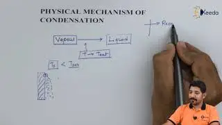 Physical Mechanism Of Condensation - Boling and Condensation - Heat Transfer