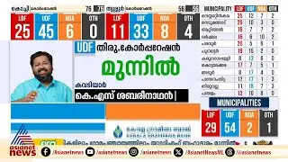 യുഡിഎഫിന്റെ മേയർ സ്ഥാനാർത്ഥി കെഎസ് ശബരീനാഥൻ കവടിയാറിൽ വിജയിച്ചു | K. S. Sabarinathan