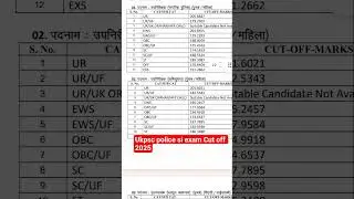 UKPSC Police SI Result 2025 OUT | Cut Off Marks जारी | उत्तराखण्ड पुलिस SI Result 2025
