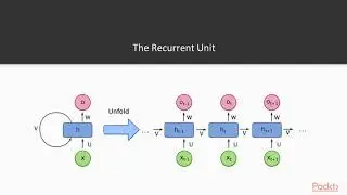 Machine Learning with scikit-learn and Tensorflow: Understand Word2Vec, Representation| packtpub.com
