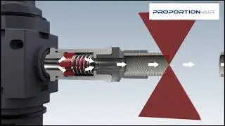 HoseGuard 3D Function Simulation