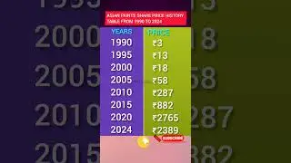 Shorts | asian paints share | asian paints share news | asian paints share analysis | video