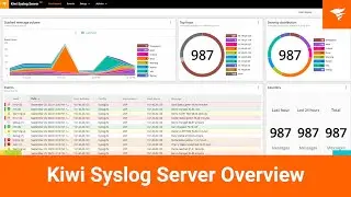 SolarWinds Kiwi Syslog Server NG Overview
