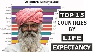 TOP 15 Countries by Life Expectancy || Highest Life Expectancy