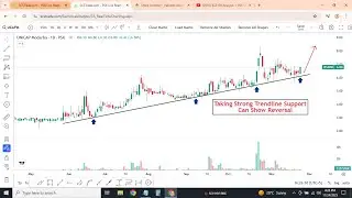 KSE100 Analysis + PSX Breakout Stocks | PASL, AMTEX, UCAPM, OTSU | Market Outlook for Tomorrow