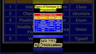 Datatypes in C Programming Language 