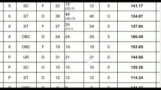 MPSI cutoff 2017