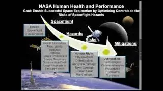 Applying Joy&rsquo;s Law to Open Innovation at NASA