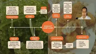 MIND MAPPING PRODUK NUGGET LAWI-LAWI (MANAJEMEN PEMASARAN)