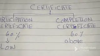 qaed training module 1 certificate download. qaed training module 1 certificate