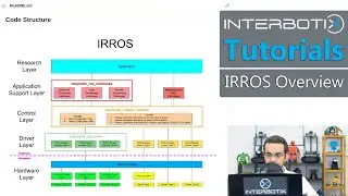 Interbotix Tutorials: IRROS | Overview