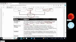 Personal effectiveness and communication BT ACCA VID 2